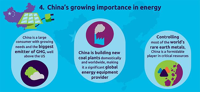 Punto del Informe Capgemini sobre la evolución de China