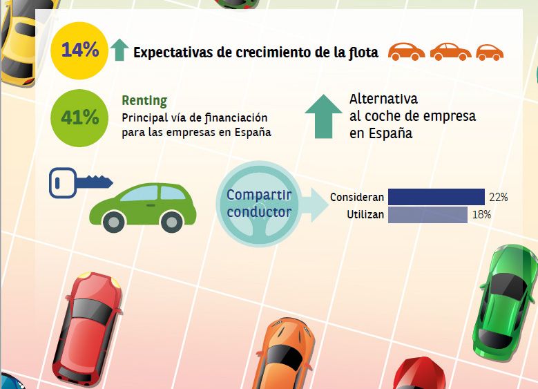 Observatorio de Vehículos Empresa 2018 de Arval