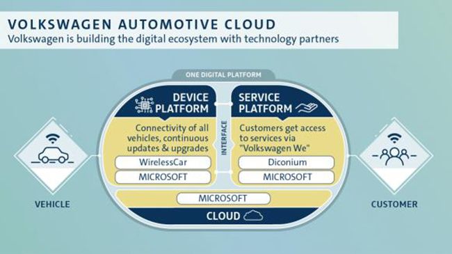 Conectividad Volkswagen