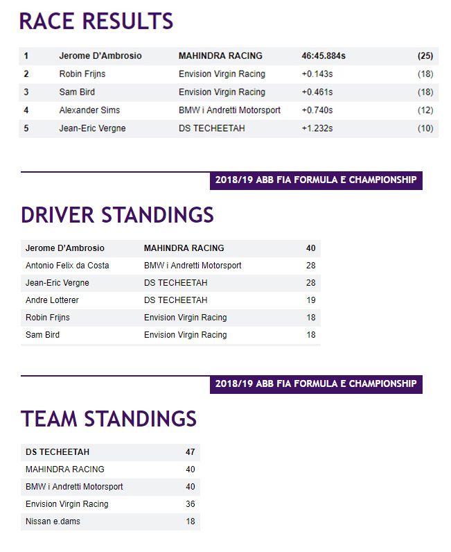 Resultados de la Segunda Carrera de la Fórmula E en Marrakesh