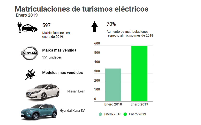 Así has sido el mes de enero de 2019 para el mercado eléctrico