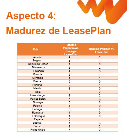 Análisis de LeasePlan, como compañía, en los países de la UE