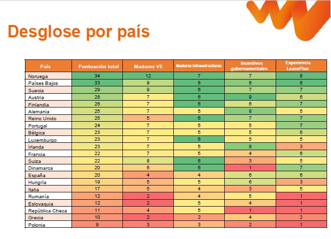 Trnsición hacia un transporte sostenible en la UE