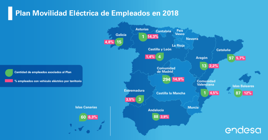 Endesa
