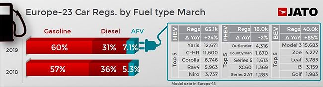 Matriculaciones europeas por tipo de combustible