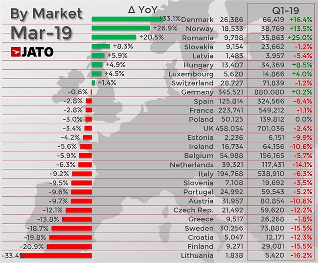 Datos de mercado de marzo 2019 y del primer trimestre en Europa.