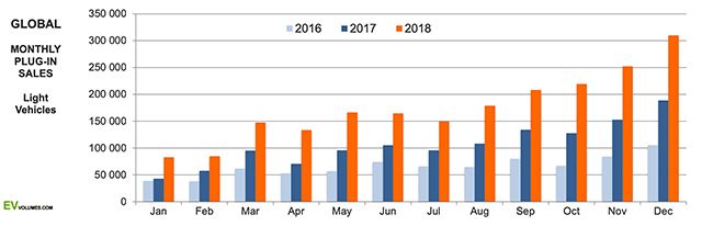 Ventas comparativas por meses, en 2016-17-18