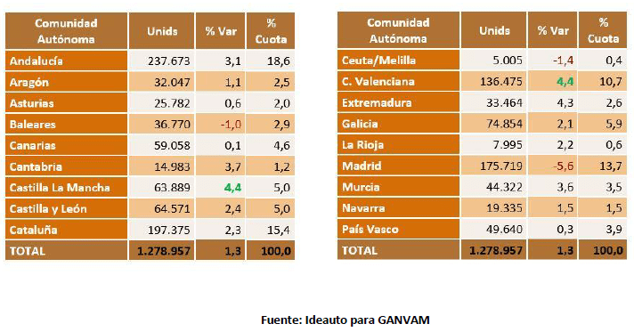 mercado de segunda mano de eléctricos