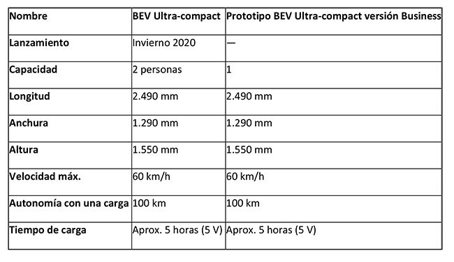 Algunas especificaciones del Toyota Ultra-compact.