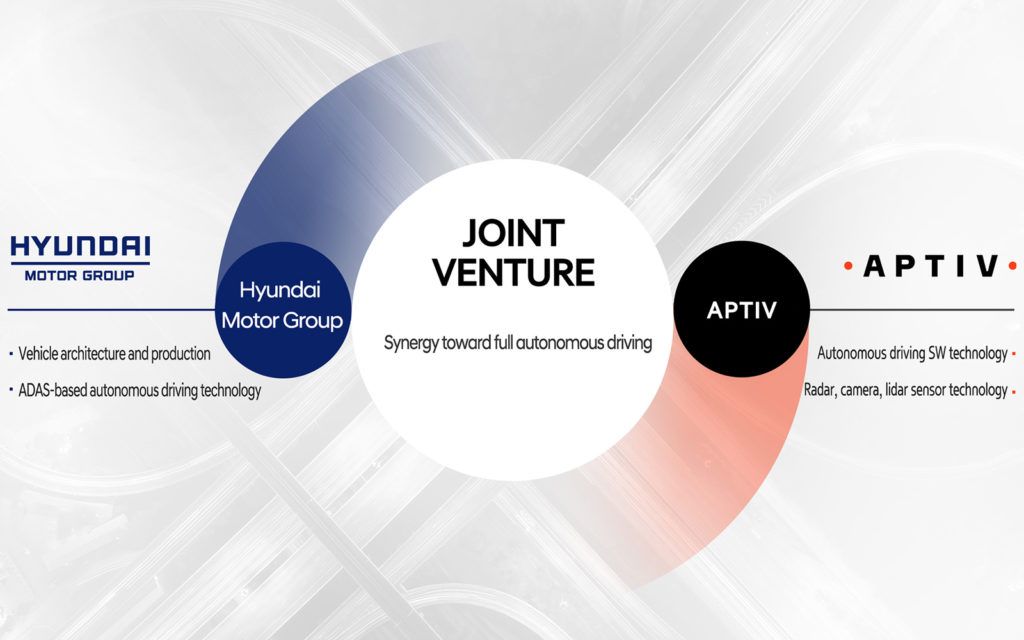 aptiv