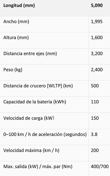 Especificaciones.