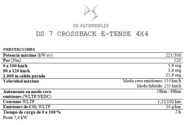 Algunos de los datos de la ficha técnica del vehículo.