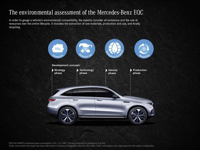 Test medioambiental del ciclo de vida del Mercedes EQC.