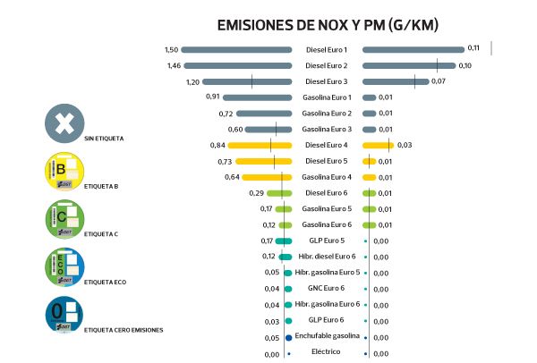 Emisiones OCU
