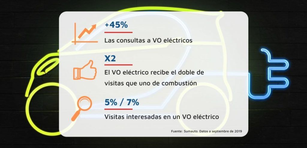 venta de vehículos eléctricos