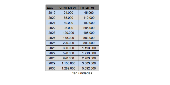 Objetivode ventas de v