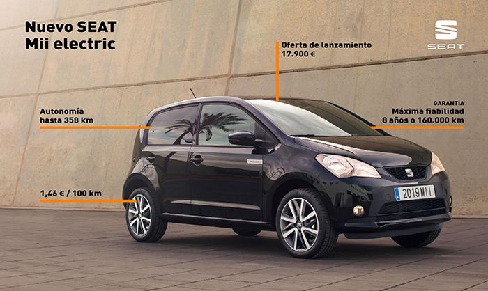 SEAT Mii Electric ofrece interesantes ventajas.