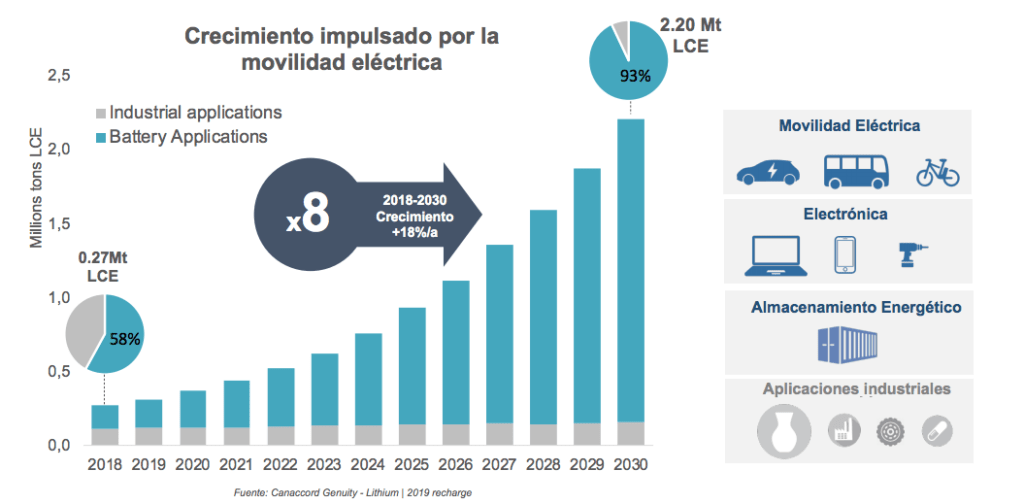 minas de litio españa