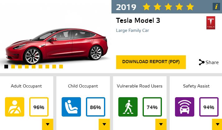Tesla Model 3. Resultados Euro NCAP.
