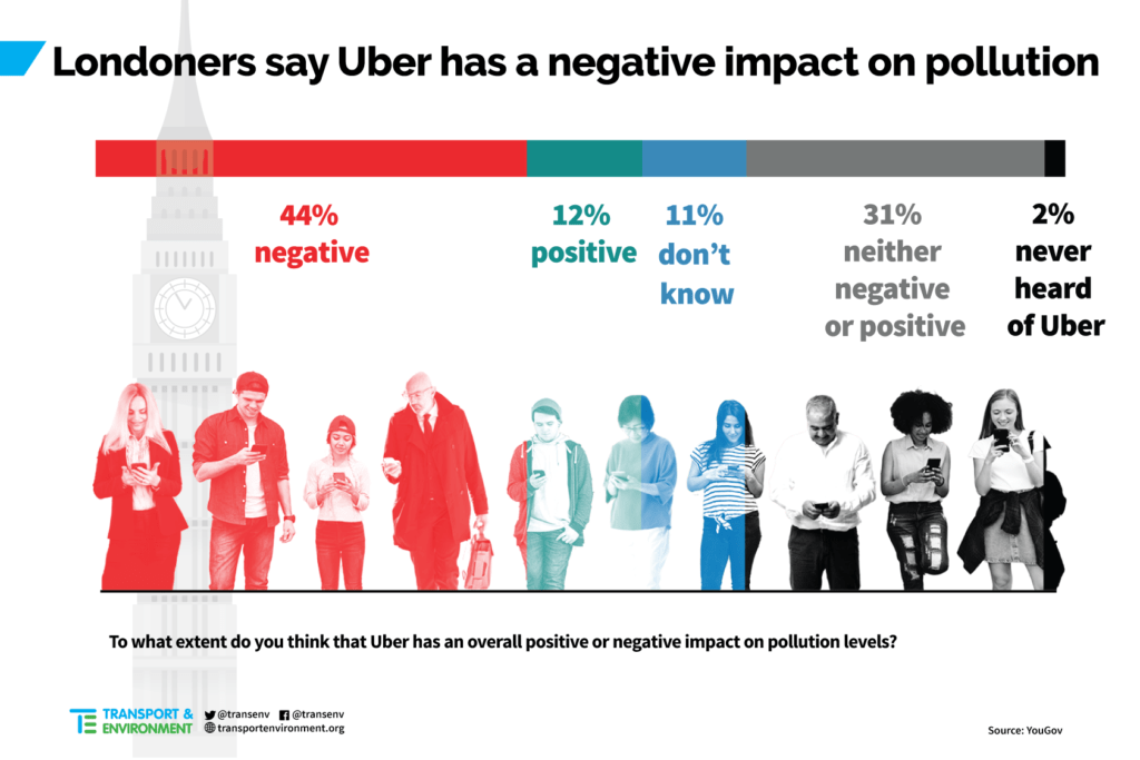 uber