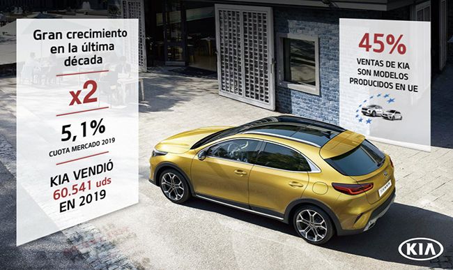 Kia Motors Iberia espera conseguir tan buenos datos en 2020 como en 2019, gracias a la ampliación de modelos electrificados de la gama.