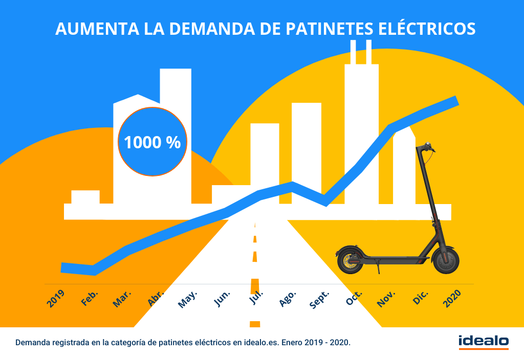 patinetes eléctricos