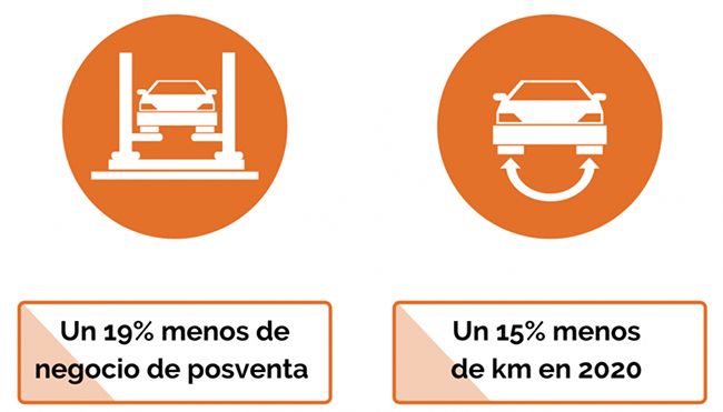 Las previsiones de Solera.