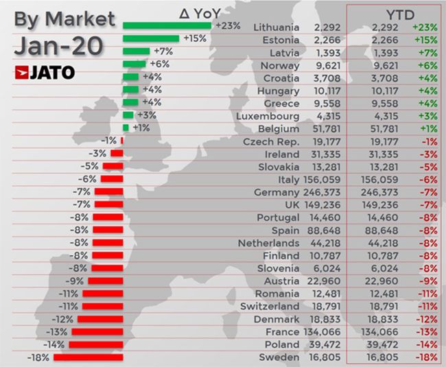 Mercado europeo por países.