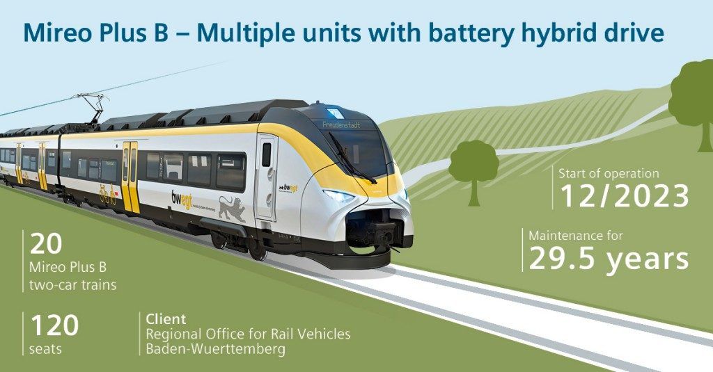 siemens