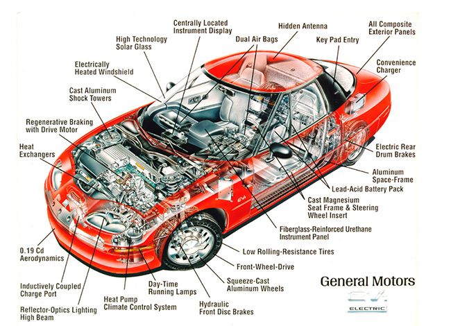 Un gran coche para aquel momento por su tecnología.Un gran coche para aquel momento por su tecnología.