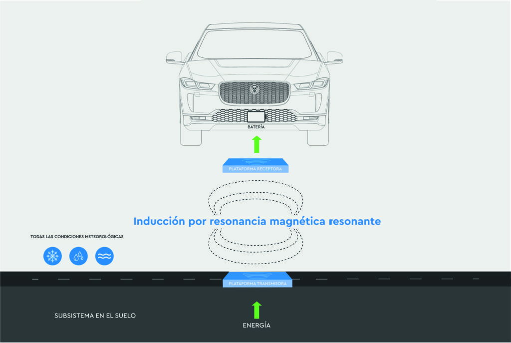 taxis con carga inalámbrica