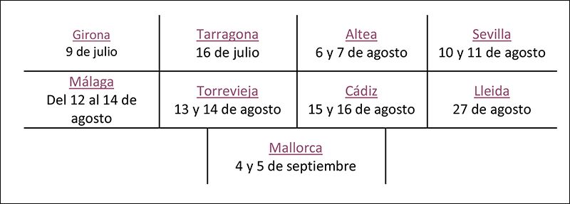 Fechas y ciudades del Tesla on Tour.