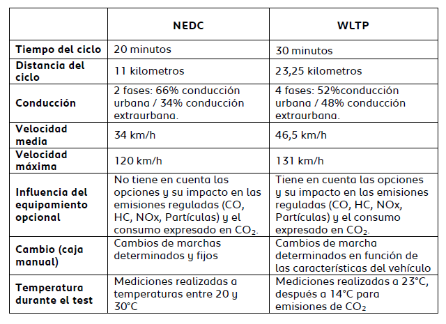 wltp