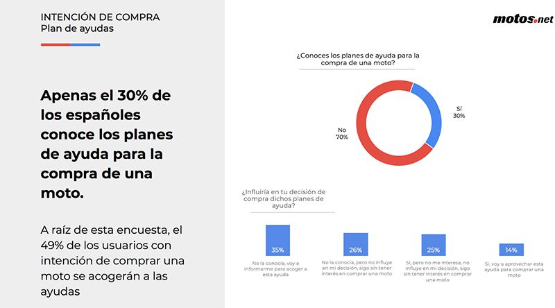 Estudio de motos.net