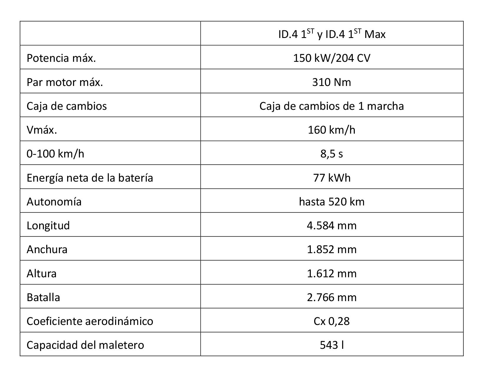 Datos técnicos del ID.4.