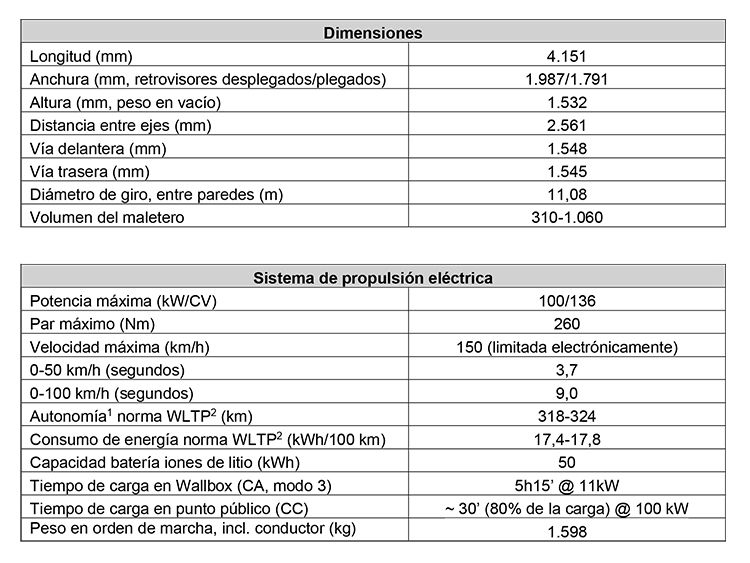 Especificaciones