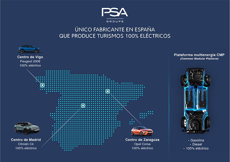 Plantas de producción de PSA en España.