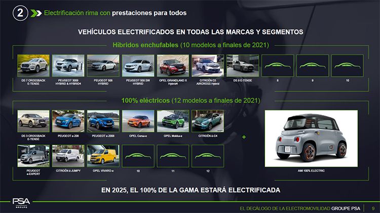 Modelos eléctricos y electrificados del Grupo PSA.