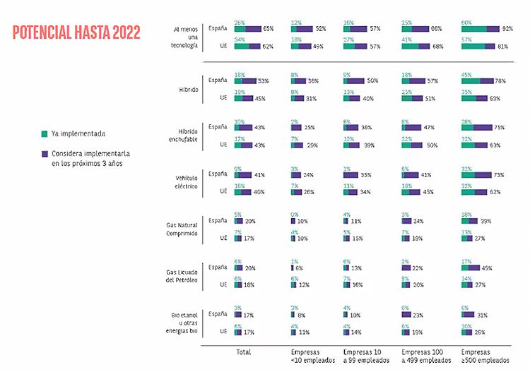 Electrificación de empresas.