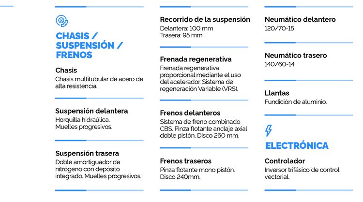 Más especificaciones de la Ray 7.7.