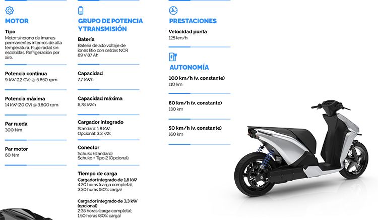 Especificaciones. Ray 7.7.