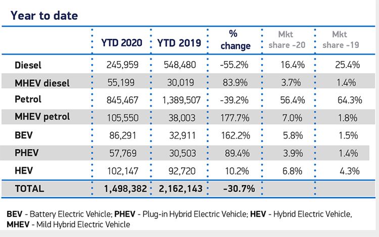 Ventas de vehículos en Reino Unido por tipo de combustible.