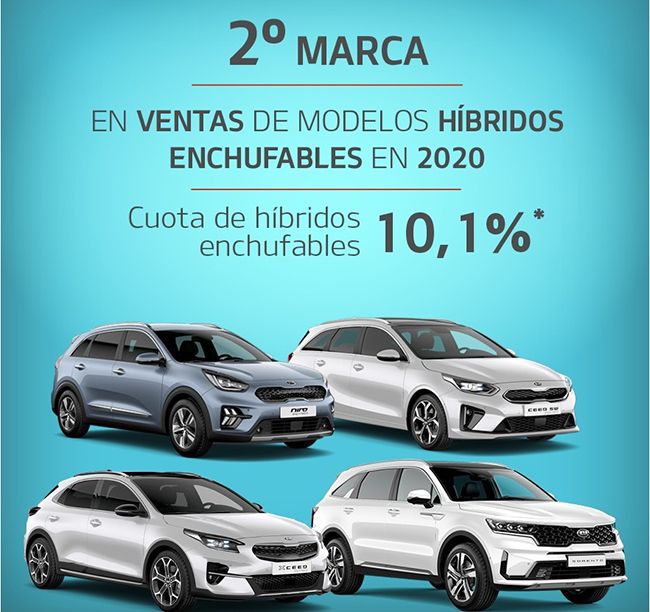 Ventas Kia PHEV 2020.