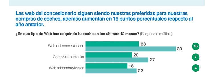 Infografía: Observatorio Cetelem.