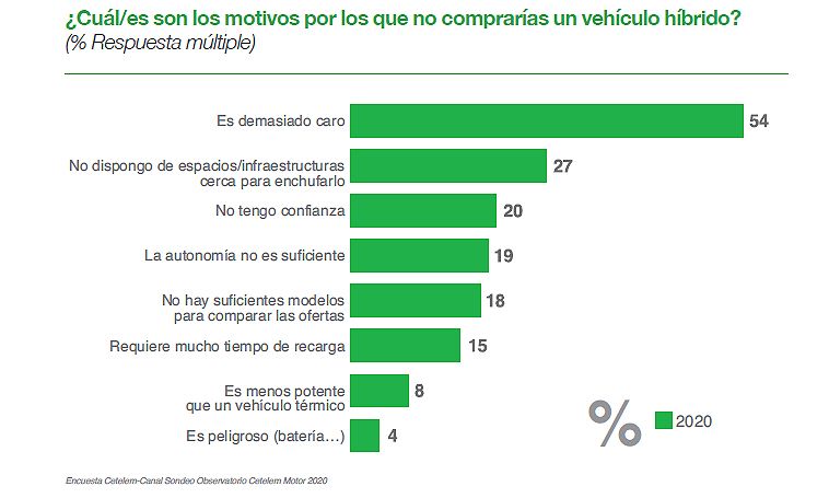 Infografía: Observatorio Cetelem.