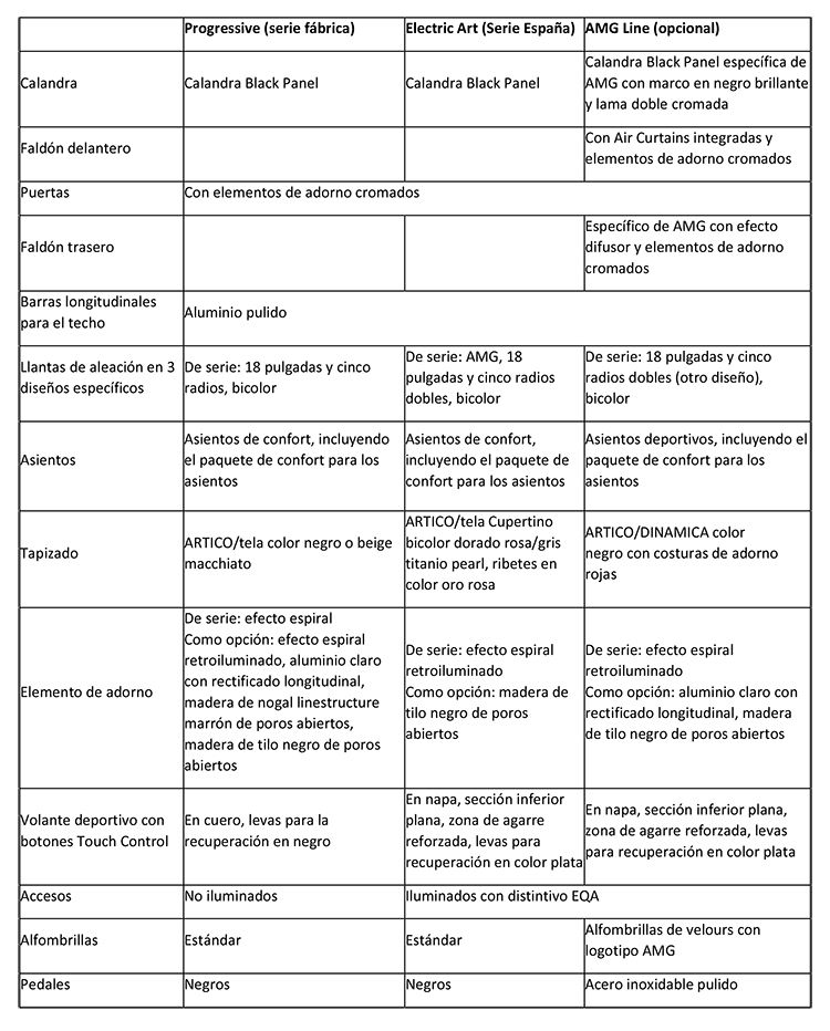 Líneas de equipamiento.
