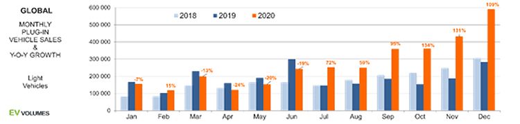 ventas globales por meses en 2020