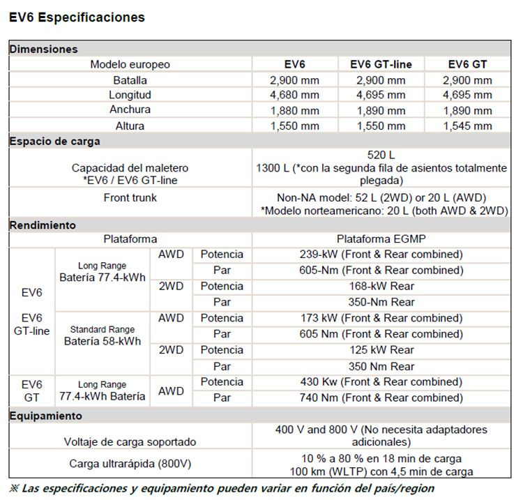 Especificaciones del Kia EV6