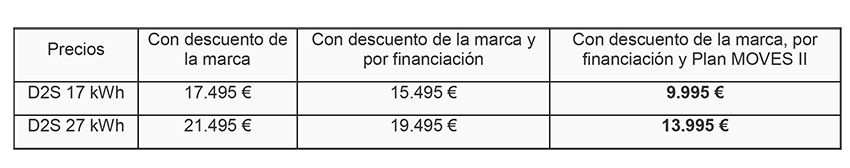 Precios D2S
