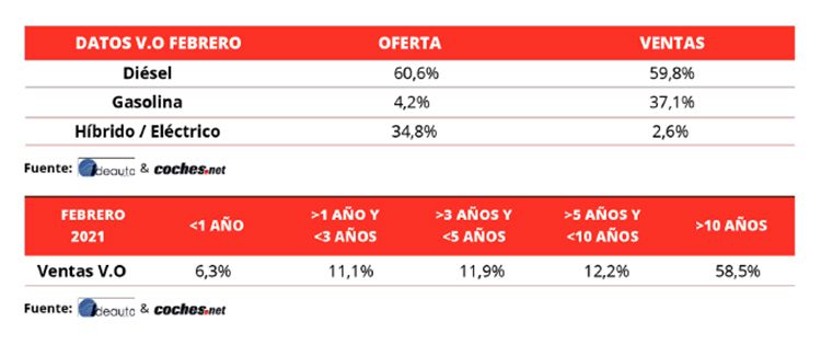 Datos de febrero. Gráfico: cohes.net